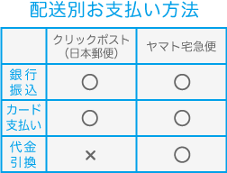 配送お支払い